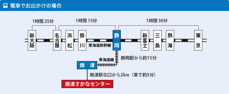 電車でお出かけの場合